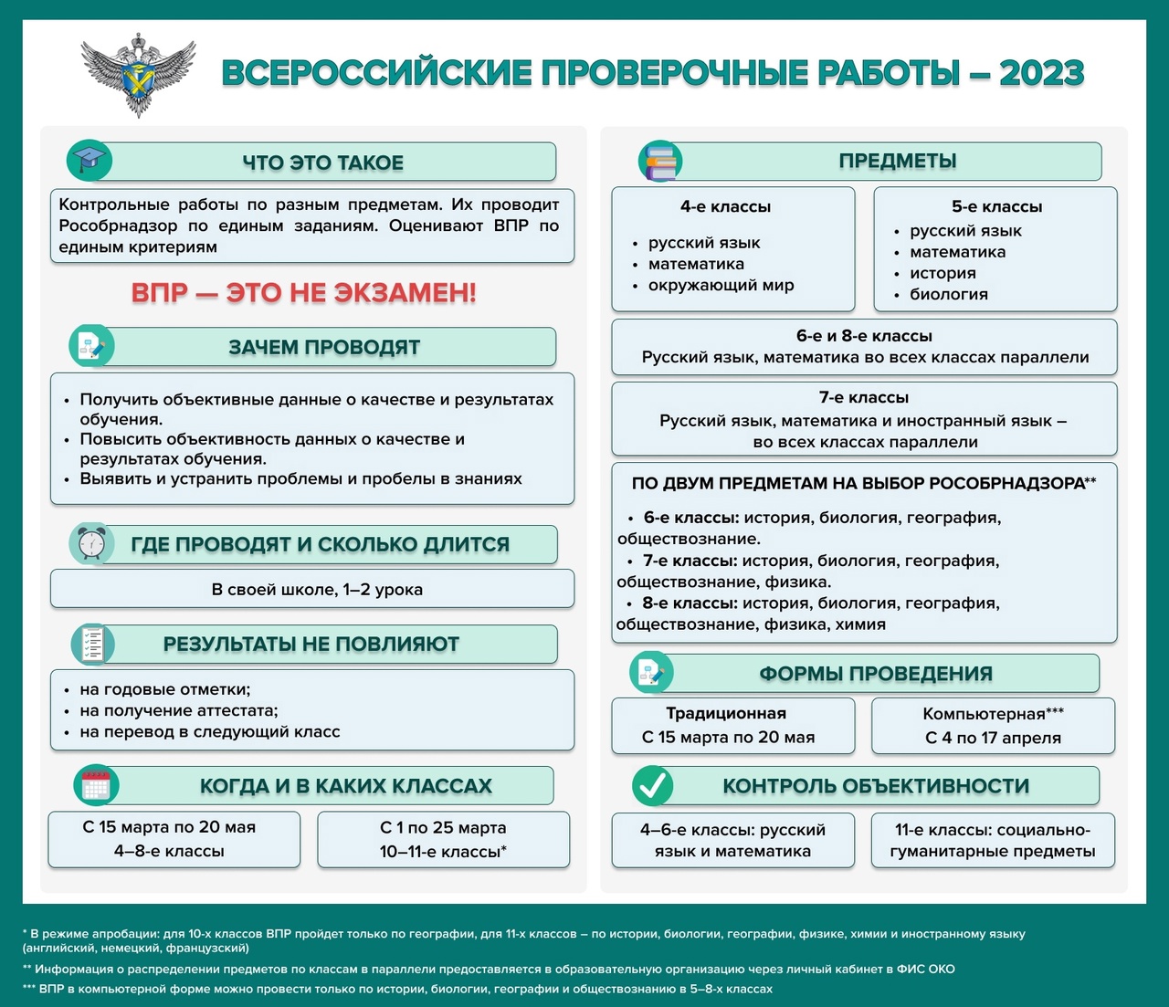 Всероссийские проверочные работы в 2023 году.